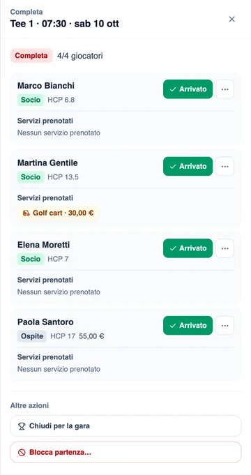 Dettaglio di una partenza: giocatori, soci e servizi prenotati